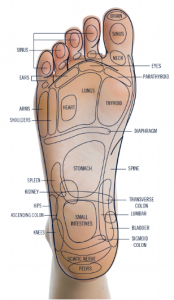 reflexology toronto